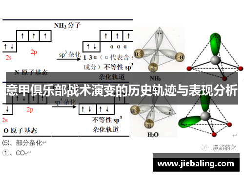 意甲俱乐部战术演变的历史轨迹与表现分析