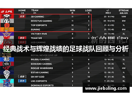 经典战术与辉煌战绩的足球战队回顾与分析