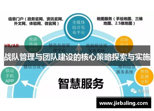 战队管理与团队建设的核心策略探索与实施