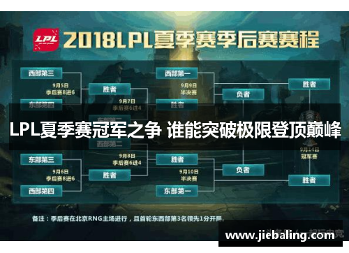 LPL夏季赛冠军之争 谁能突破极限登顶巅峰