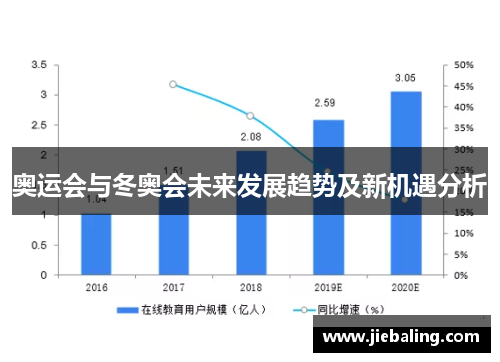 奥运会与冬奥会未来发展趋势及新机遇分析